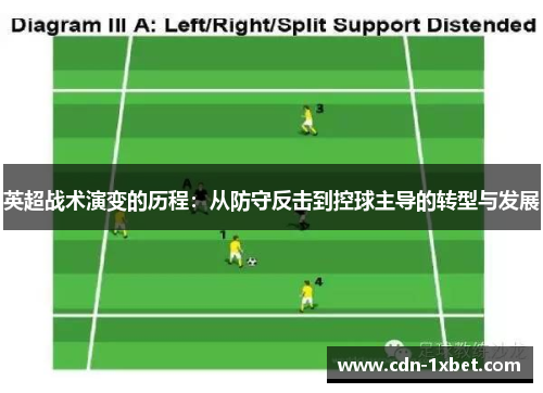 英超战术演变的历程:从防守反击到控球主导的转型与发展 英超战术演变的历程:从防守反击到控球主导的转型与发展