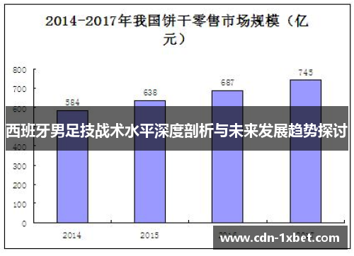 西班牙男足技战术水平深度剖析与未来发展趋势探讨 西班牙男足技战术水平深度剖析与未来发展趋势探讨