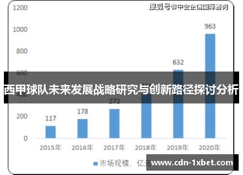 西甲球队未来发展战略研究与创新路径探讨分析 西甲球队未来发展战略研究与创新路径探讨分析