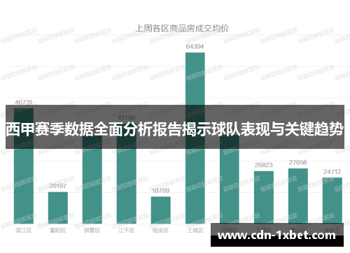 西甲赛季数据全面分析报告揭示球队表现与关键趋势 西甲赛季数据全面分析报告揭示球队表现与关键趋势