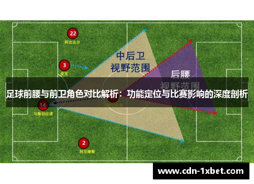 足球前腰与前卫角色对比解析:功能定位与比赛影响的深度剖析 足球前腰与前卫角色对比解析:功能定位与比赛影响的深度剖析