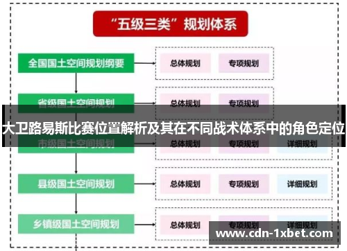 大卫路易斯比赛位置解析及其在不同战术体系中的角色定位 大卫路易斯比赛位置解析及其在不同战术体系中的角色定位
