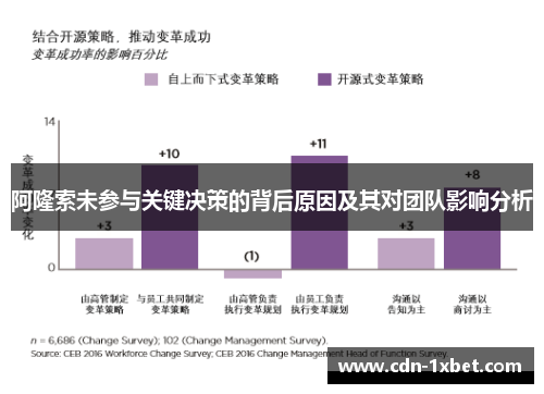 阿隆索未参与关键决策的背后原因及其对团队影响分析 阿隆索未参与关键决策的背后原因及其对团队影响分析