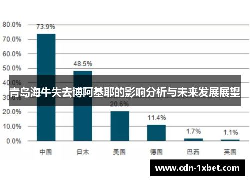 青岛海牛失去博阿基耶的影响分析与未来发展展望