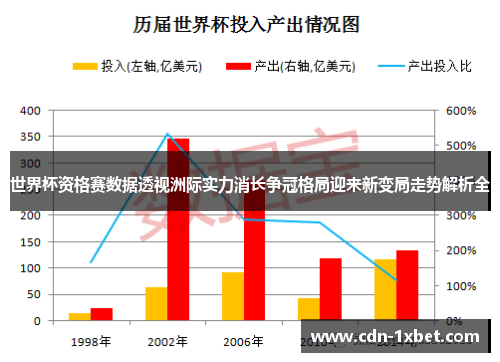 世界杯资格赛数据透视洲际实力消长争冠格局迎来新变局走势解析全